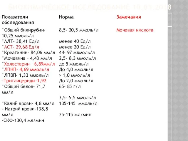 БИОХИМИЧЕСКОЕ ИССЛЕДОВАНИЕ 10.03.2018