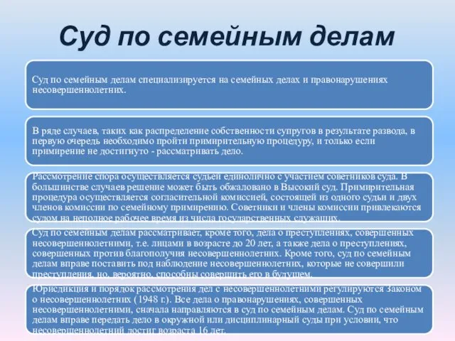 Суд по семейным делам Суд по семейным делам специализируется на