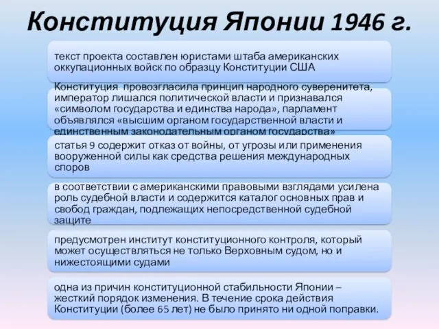 Конституция Японии 1946 г. текст проекта составлен юристами штаба американских