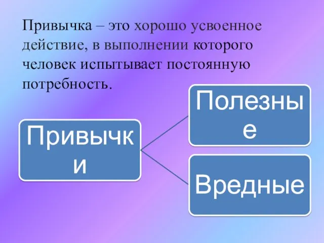 Привычка – это хорошо усвоенное действие, в выполнении которого человек испытывает постоянную потребность.