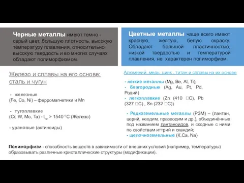 железные (Fe, Co, Ni) – ферромагнетики и Mn тугоплавкие (Cr,