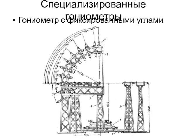 Специализированные гониометры Гониометр с фиксированными углами