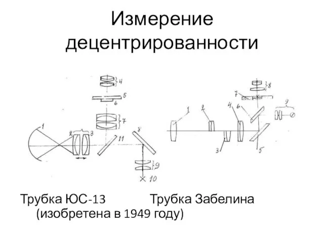 Измерение децентрированности Трубка ЮС-13 Трубка Забелина (изобретена в 1949 году)