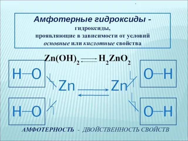 * Амфотерные гидроксиды - гидроксиды, проявляющие в зависимости от условий основные или кислотные