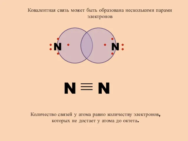 N N Ковалентная связь может быть образована несколькими парами электронов