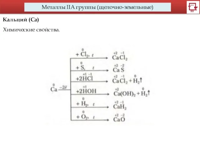 Металлы IIA группы (щелочно-земельные) Кальций (Са) Химические свойства.