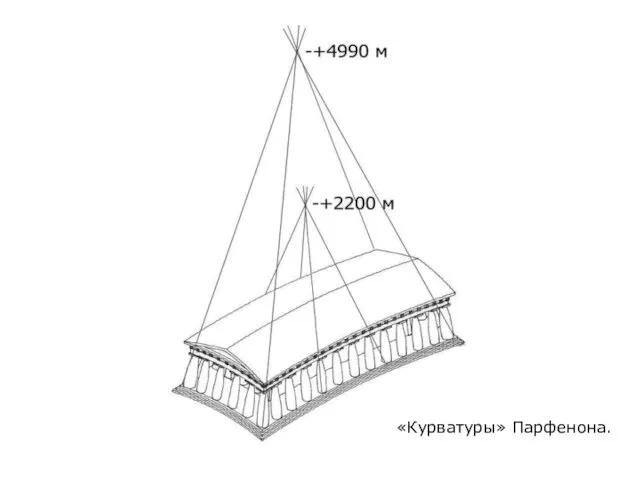 «Курватуры» Парфенона.