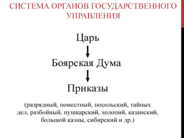 СИСТЕМА ОРГАНОВ ГОСУДАРСТВЕННОГО УПРАВЛЕНИЯ