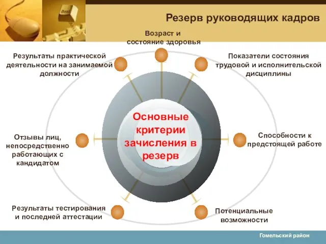 Гомельский район Резерв руководящих кадров Возраст и состояние здоровья