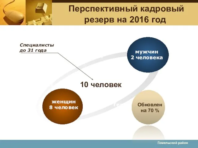 Гомельский район Перспективный кадровый резерв на 2016 год Обновлен на 70 %
