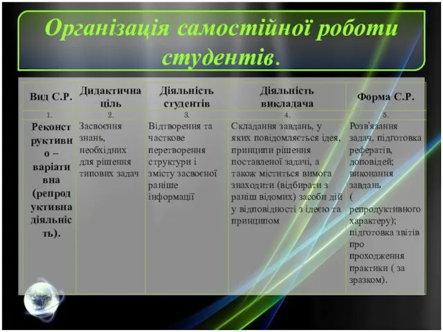 Організація самостійної роботи студентів.