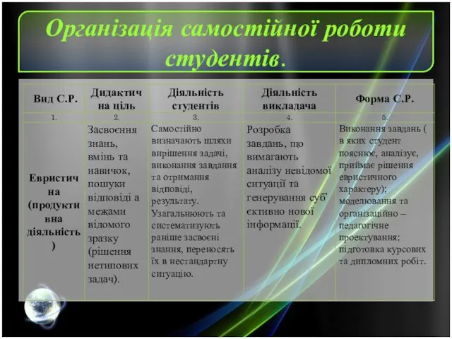 Організація самостійної роботи студентів.