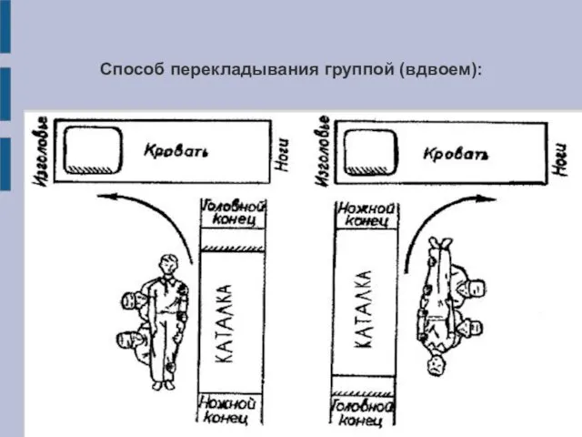 Способ перекладывания группой (вдвоем):