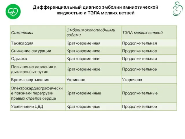 Дифференциальный диагноз эмболии амниотической жидкостью и ТЭЛА мелких ветвей