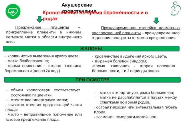 Акушерские кровотечения Кровотечение во время беременности и в родах Предлежание