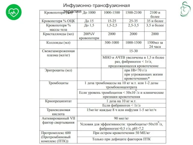 Инфузионно-трансфузионная терапия