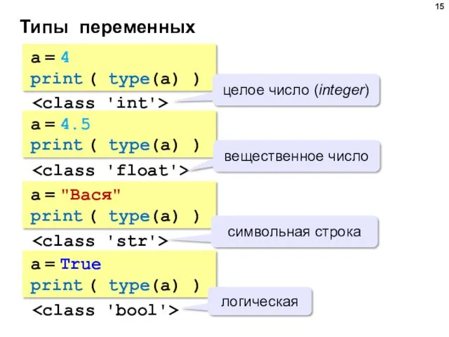 Типы переменных a = 4 print ( type(a) ) целое