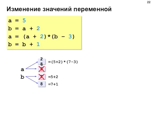 Изменение значений переменной a = 5 b = a +