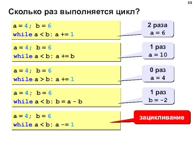 Сколько раз выполняется цикл? a = 4; b = 6