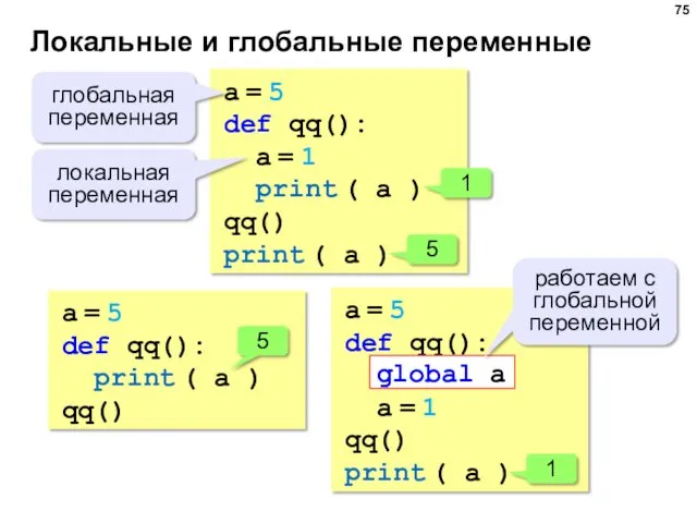 Локальные и глобальные переменные a = 5 def qq(): a