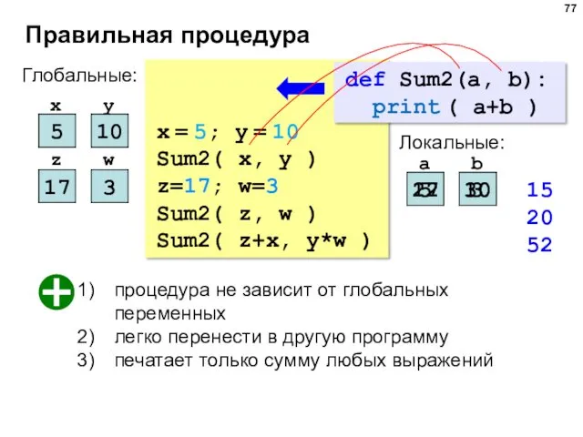 Правильная процедура x = 5; y = 10 Sum2( x,