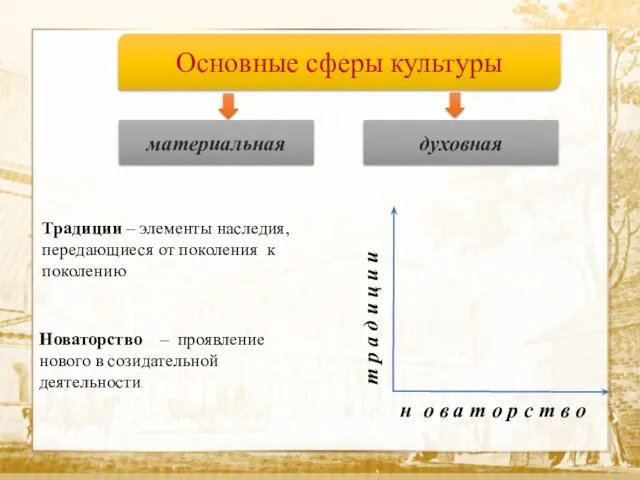 Текст Основные сферы культуры материальная духовная т р а д