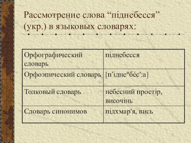 Рассмотрение слова “піднебесся” (укр.) в языковых словарях: