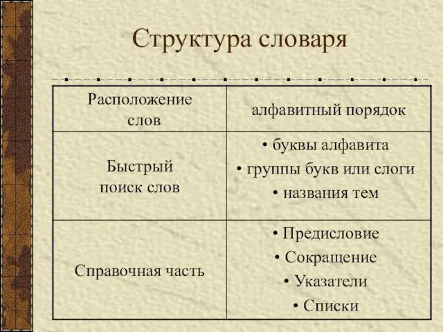 Структура словаря