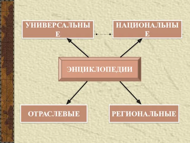 УНИВЕРСАЛЬНЫЕ НАЦИОНАЛЬНЫЕ ОТРАСЛЕВЫЕ РЕГИОНАЛЬНЫЕ ЭНЦИКЛОПЕДИИ