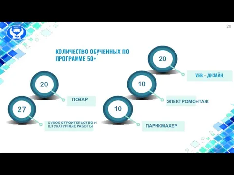 СУХОЕ СТРОИТЕЛЬСТВО И ШТУКАТУРНЫЕ РАБОТЫ ПОВАР КОЛИЧЕСТВО ОБУЧЕННЫХ ПО ПРОГРАММЕ 50+