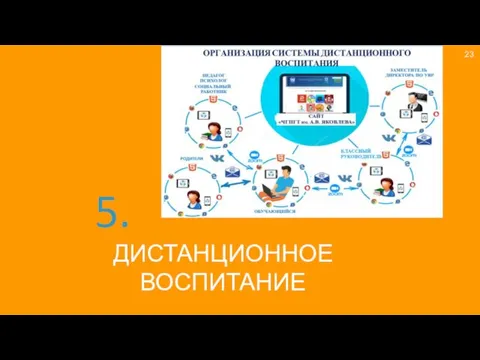 5. ДИСТАНЦИОННОЕ ВОСПИТАНИЕ