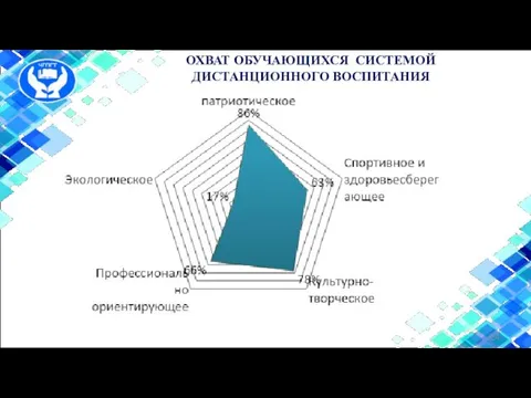 ОХВАТ ОБУЧАЮЩИХСЯ СИСТЕМОЙ ДИСТАНЦИОННОГО ВОСПИТАНИЯ