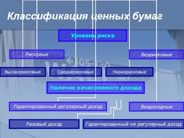 Классификация ценных бумаг