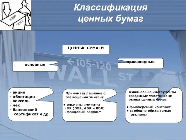 Классификация ценных бумаг ЦЕННЫЕ БУМАГИ основные производные акции облигации вексель