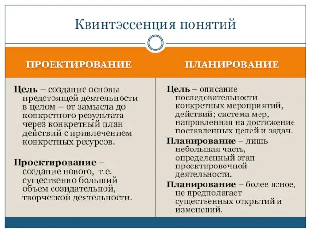 ПРОЕКТИРОВАНИЕ ПЛАНИРОВАНИЕ Цель – создание основы предстоящей деятельности в целом