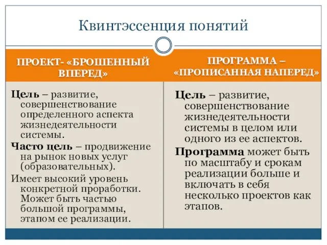 ПРОЕКТ- «БРОШЕННЫЙ ВПЕРЕД» ПРОГРАММА – «ПРОПИСАННАЯ НАПЕРЕД» Цель – развитие,