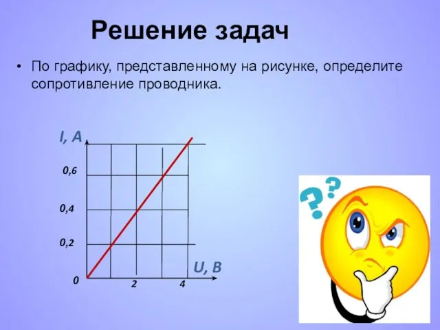 Решение задач По графику, представленному на рисунке, определите сопротивление проводника.