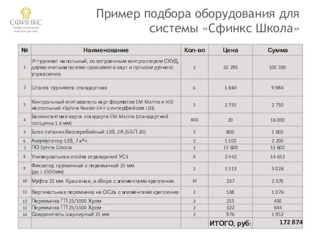 Пример подбора оборудования для системы «Сфинкс Школа»