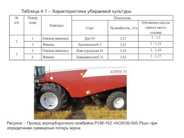 Рисунок – Проход зерноуборочного комбайна РСМ-152 «ACROS-595 Plus» при определении суммарных потерь зерна