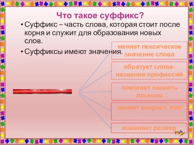 Что такое суффикс? Суффикс – часть слова, которая стоит после