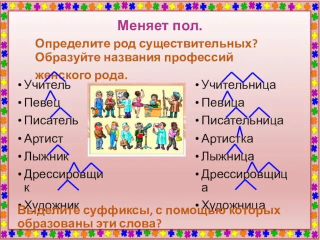 Меняет пол. Определите род существительных? Образуйте названия профессий женского рода.