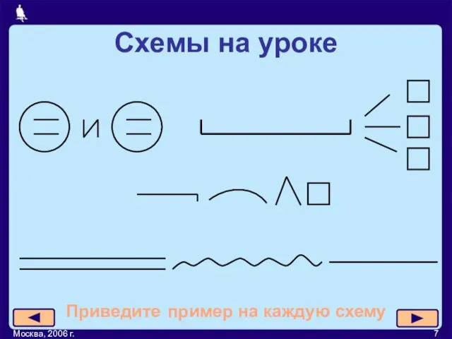 Москва, 2006 г. Схемы на уроке Приведите пример на каждую схему