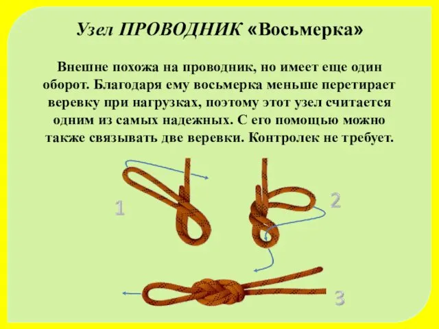 Узел ПРОВОДНИК «Восьмерка» Внешне похожа на проводник, но имеет еще