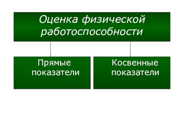 Оценка физической работоспособности Прямые показатели Косвенные показатели