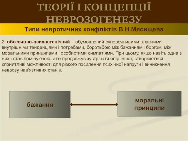 ТЕОРІЇ І КОНЦЕПЦІЇ НЕВРОЗОГЕНЕЗУ Типи невротичних конфліктів В.Н.Мясищева 2. обсесивно-психастенічний