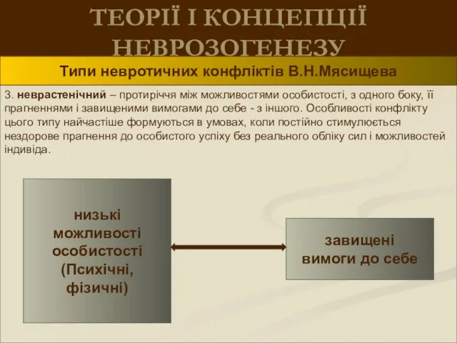 ТЕОРІЇ І КОНЦЕПЦІЇ НЕВРОЗОГЕНЕЗУ Типи невротичних конфліктів В.Н.Мясищева 3. неврастенічний