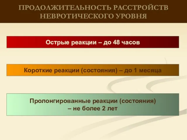 ПРОДОЛЖИТЕЛЬНОСТЬ РАССТРОЙСТВ НЕВРОТИЧЕСКОГО УРОВНЯ Острые реакции – до 48 часов