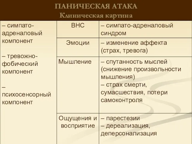 ПАНИЧЕСКАЯ АТАКА Клиническая картина