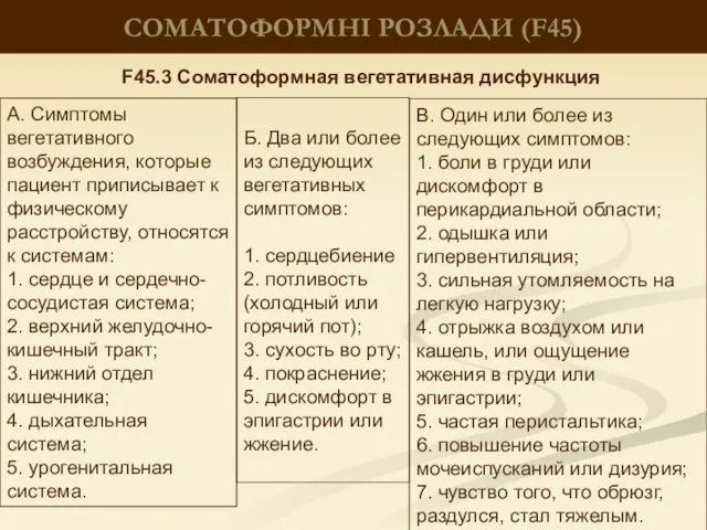 СОМАТОФОРМНІ РОЗЛАДИ (F45) А. Симптомы вегетативного возбуждения, которые пациент приписывает