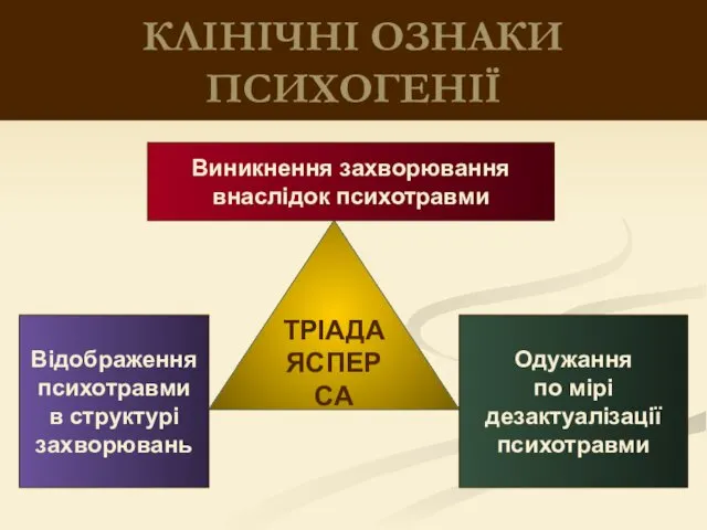 КЛІНІЧНІ ОЗНАКИ ПСИХОГЕНІЇ ТРІАДА ЯСПЕРСА Виникнення захворювання внаслідок психотравми Відображення